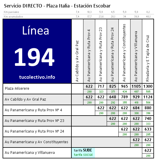 tarifa línea 194f